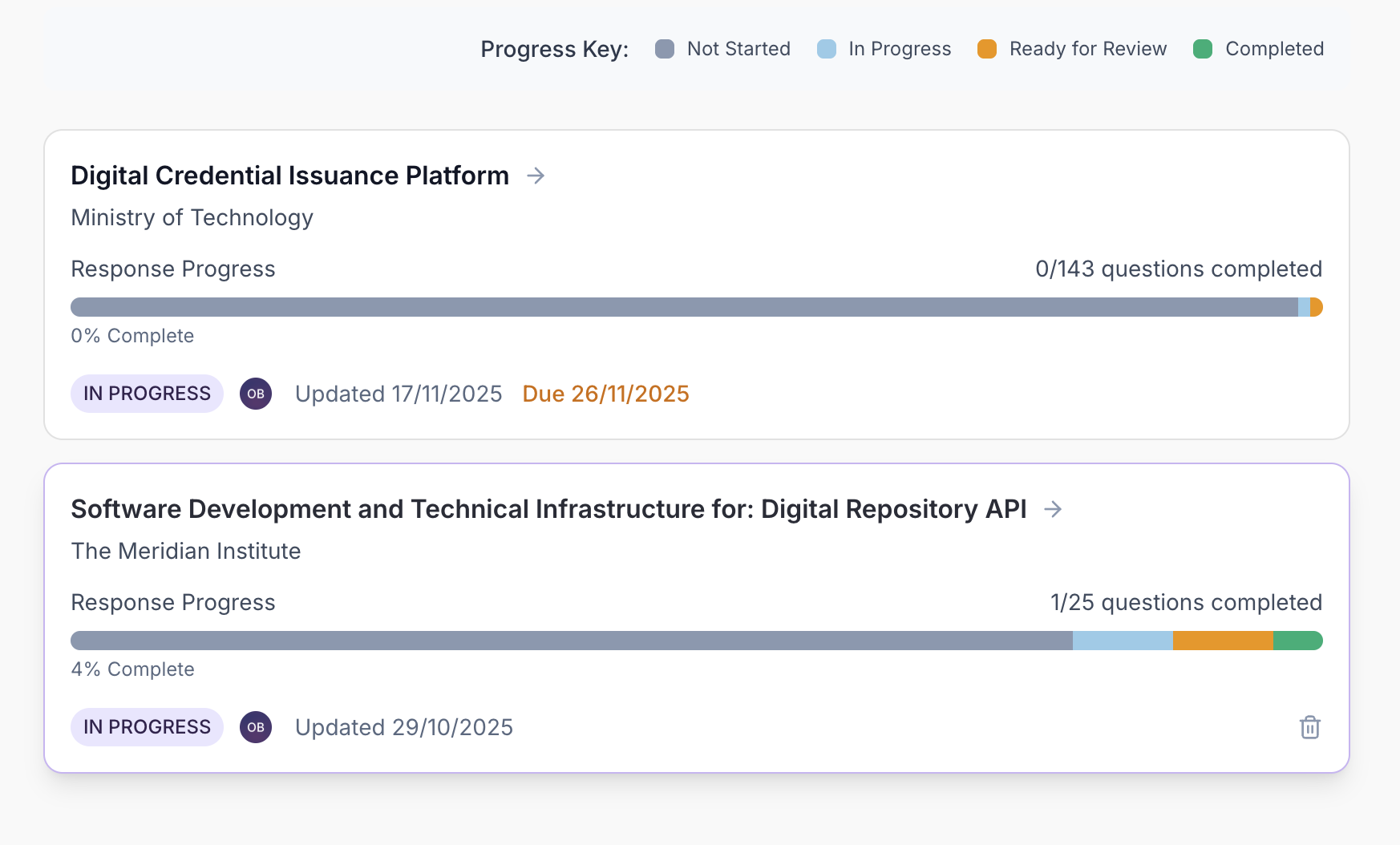 30,000ft View of Every RFP